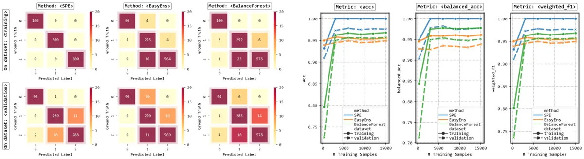Key figure from IMBENS: Ensemble Class-Imbalanced Learning in Python