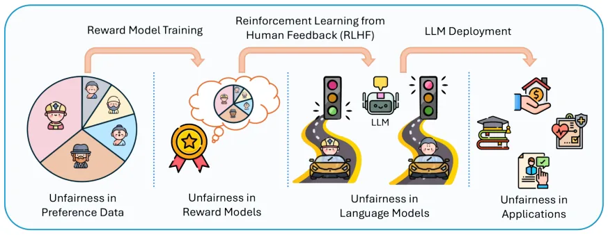 Key figure from Not All Voices Are Rewarded Equally: Probing and Repairing Reward Models across Human Diversity