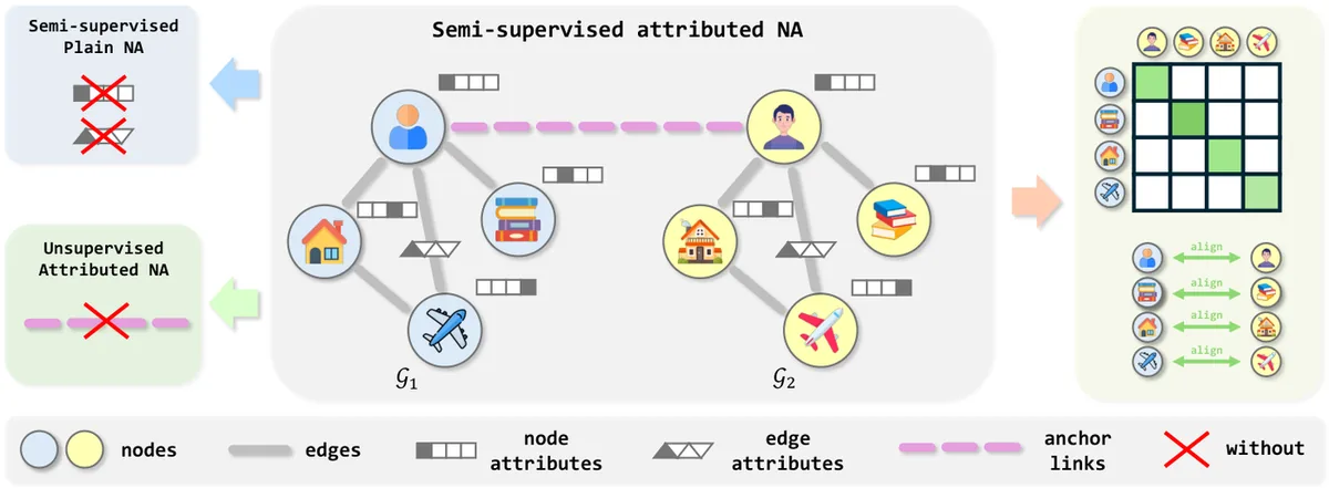 Key figure from PlanetAlign: A Comprehensive Python Library for Benchmarking Network Alignment