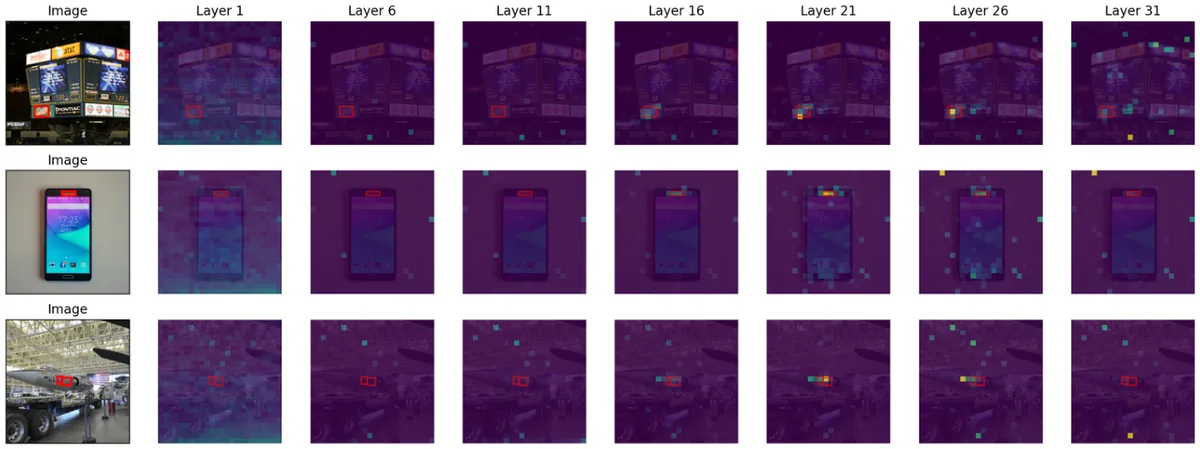 Key figure from Seeing but Not Believing: Probing the Disconnect between Visual Attention and Answer Correctness in VLMs