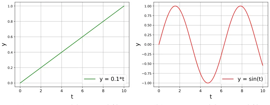 Key figure from THeGCN: Temporal Heterophilic Graph Convolutional Network