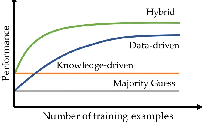 Key figure from Towards Unified Representations of Knowledge Graph and Expert Rules for Machine Learning and Reasoning