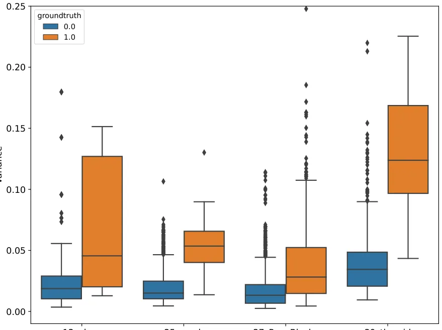 Key figure from UADB: Unsupervised Anomaly Detection Booster